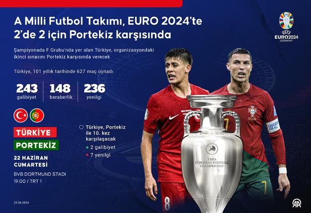 AA-20240622-34939888-34939887-A_MILLI_FUTBOL_TAKIMI_EURO_2024TE_2DE_2_ICIN_PORTEKIZ_KARSISında